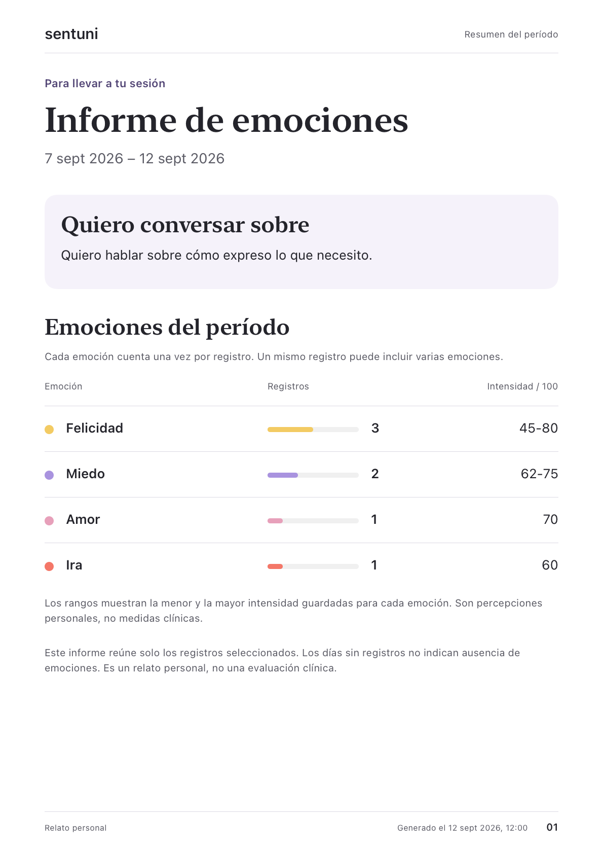 Primera página del informe: tema para la sesión y emociones del período.