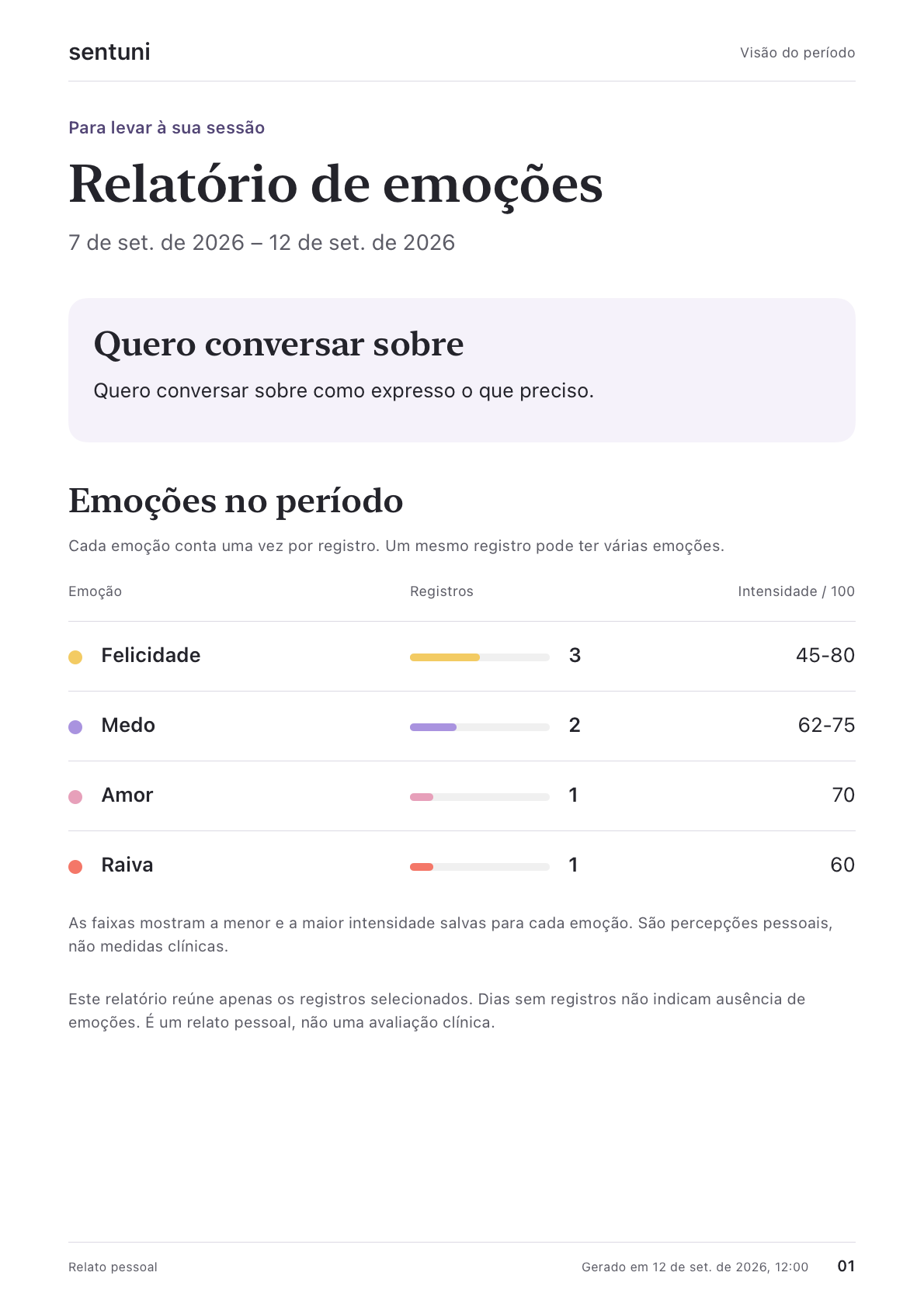 Primeira página do relatório: assunto para a sessão e emoções no período.